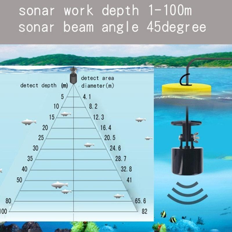 77HC Tragbare Sonar Fischfinde – Fishing Depth Finder Bewertung und Preis