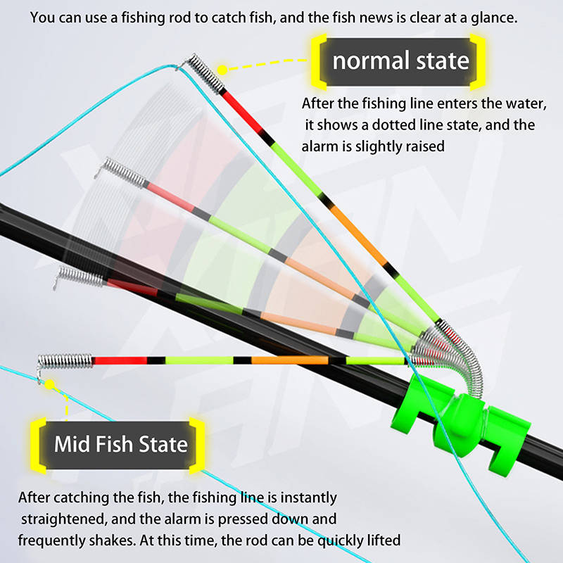 Abnehmbarer, wasserdichter Ang – Bite Indicator Bewertung und Preis