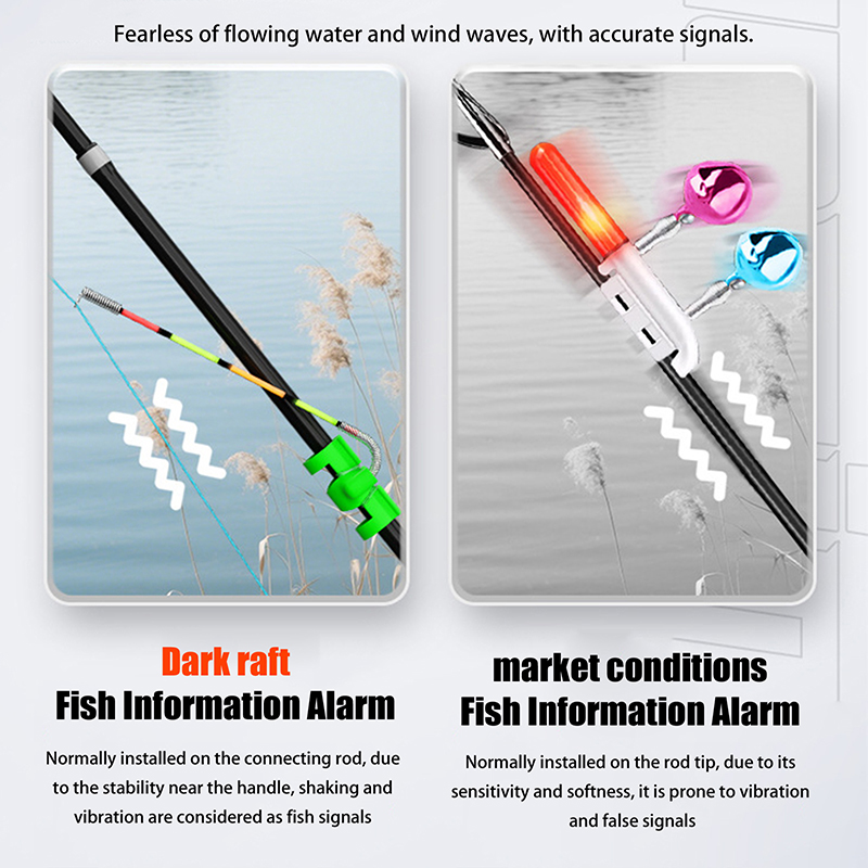Abnehmbarer, wasserdichter Ang – Bite Indicator Bewertung und Preis